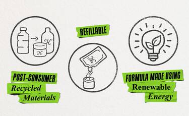 Sustainability infographic highlighting three Kiehl's initiatives: use of post-consumer recycled materials, refillable packaging options, and formulas manufactured using renewable energy. ​